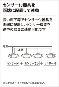 ODELIC �����ǥ�å� ������饤�� OD261752 �̿�3