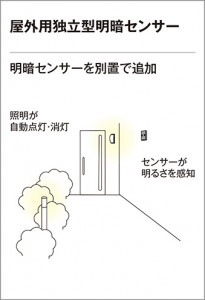 ODELIC ǥå  OA076256 ̿1