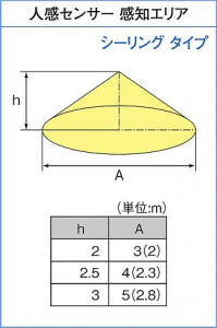 ����� | DAIKO ����ŵ� �ʹ����󥵡��ե֥饱�å� DBK-37837 | ���������̿����䡦����ƥꥢ���������Ρڥ饤�ȥ��������