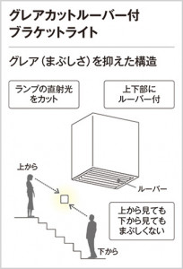 ODELIC �����ǥ�å� �֥饱�å� OB255347LR �̿�4