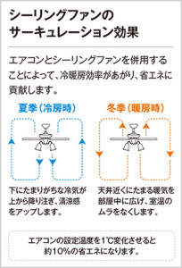 ODELIC �����ǥ�å� ������󥰥ե��� WF255LR �̿�5