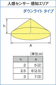 ����� | DAIKO ����ŵ� �ʹ����󥵡��ե����ȥɥ��饤�� DWP-41863A