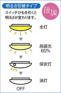 |DAIKO ŵ LED DCL-42130Y
