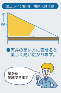 |DAIKO ŵ LEDܾѴ DSY-4632YWGE