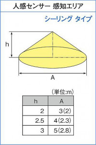|DAIKO ŵ LEDʹ󥵡ե DCL-38506W