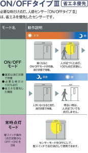 |DAIKO ŵ LEDʹ󥵡ե DCL-41964Y