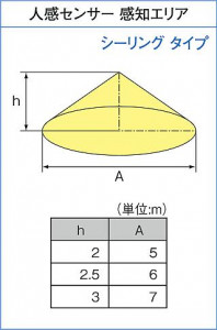 |DAIKO ŵ LEDʹ󥵡ե DCL-5582WW