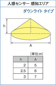 |DAIKO ŵ LEDʹ󥵡ե饤 DDL-5578WB