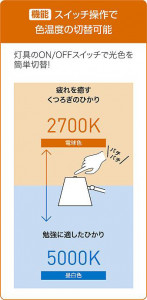 |DAIKO ŵ LED DST-41465