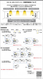  Koizumi ߾ LEDⵤ̩SB饤 AD1284B50