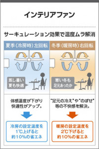  Koizumi ߾ LEDƥꥢե AM43211L