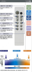 ����� | DAIKO ����ŵ� Ĵ��������� DCL-42188