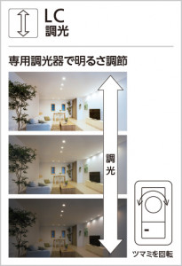�����Ϣ³Ĵ��/���ʤ���Ĵ�����ODELIC �����ǥ�å� LED ���ݥåȥ饤�� XS513118CR | ���������̿����䡦����ƥꥢ���������Ρڥ饤�ȥ��������
