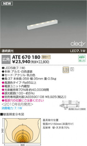 �������߾��� KOIZUMI ���������� ATE670180 ���ܾ����Ѵ�� LED���ŵ忧�����ס� LED���� koizumi ate670180