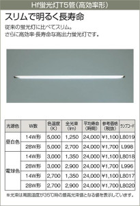DAIKO 大光電機 間接照明用器具 ベースライト DSY-3004XW コラム