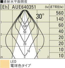 ߾ KOIZUMI LEDȥɥݥå AUE640351 ȥɥ饤 LEDŵ忧ס LED koizumi aue640351
