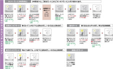 コラム画像 Koizumi コイズミ照明 自動照明センサスイッチAE38651E