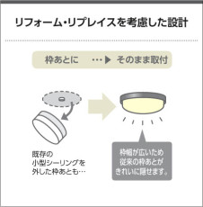 コラム画像 Koizumi コイズミ照明 防雨防湿型シーリングAU46885L
