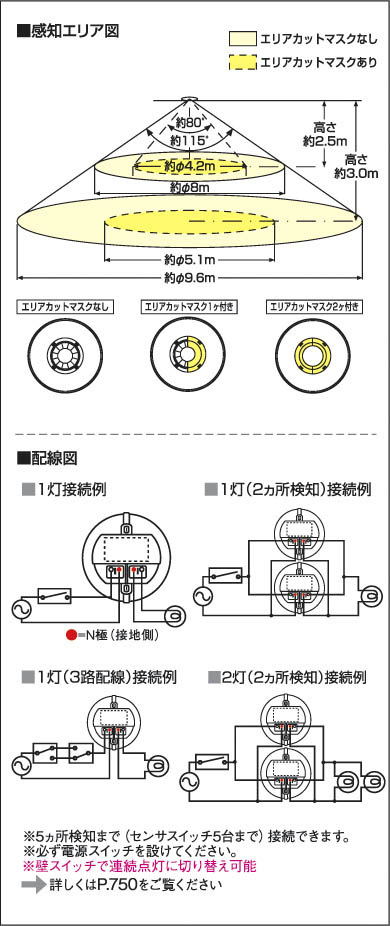 KOIZUMI 天井埋込器具 人感センサー AEE550504 | 商品紹介 | 照明器具 
