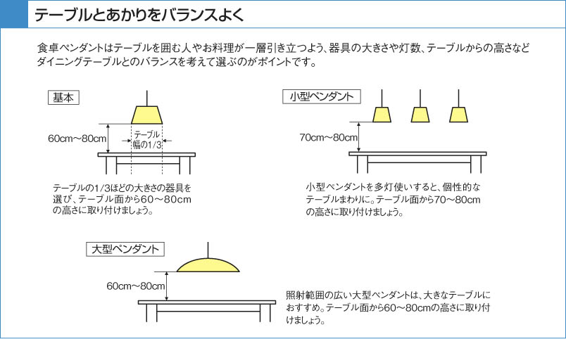 【未使用品】KOIZUMI コイズミ照明器具 3本セット 製品情報ダウンロード｜コイズミ照明株式会社