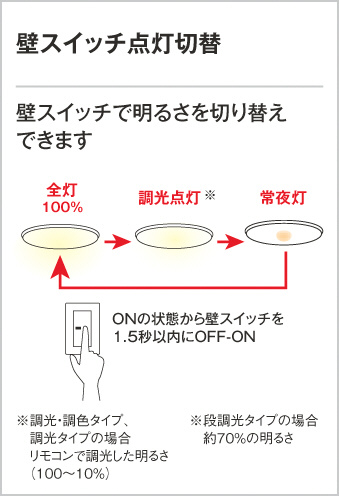 ODELIC オーデリック シーリングライト OL251144 | 商品紹介 | 照明 