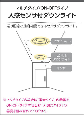 コイズミ照明　人感センサー付きダウンライト　AD41932L AD41932L 防雨型人感センサ付パネルシリーズダウンライト 1個 コイズミ