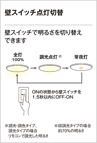 ODELIC オーデリック シーリングライト OL251169 | 商品紹介 | 照明 