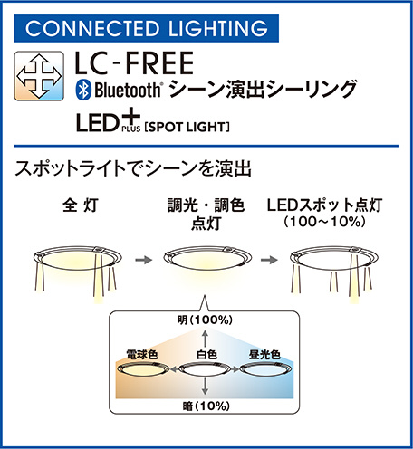 ODELIC オーデリック シーリングライト OL251506BC | 商品紹介 | 照明器具の通信販売・インテリア照明の通販【ライトスタイル】