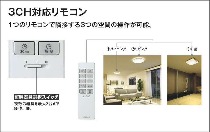 Koizumi コイズミ照明 シーリングAH51211 | 商品紹介 | 照明器具の通信