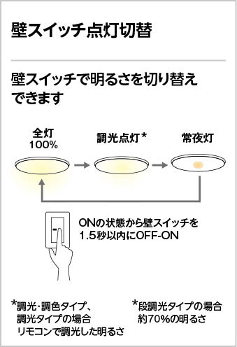 ODELIC オーデリック シーリングライト OL251270R | 商品紹介 | 照明