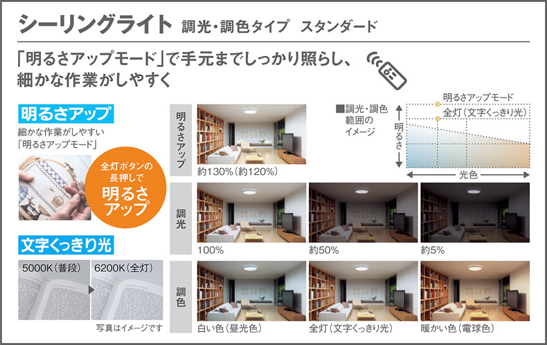 おまとめ割強化中Panasonic LEDシーリングライト Panasonic シーリングライト LGC45833 | 商品紹介 | 照明器具の