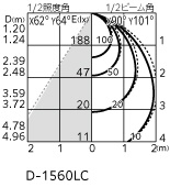 ODELIC オーデリック ダウンライト OD261752R | 商品紹介 | 照明
