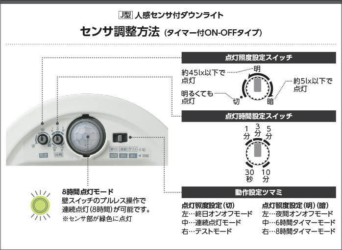 Koizumi コイズミ照明 LED高気密SBダウンライト AD7139W50