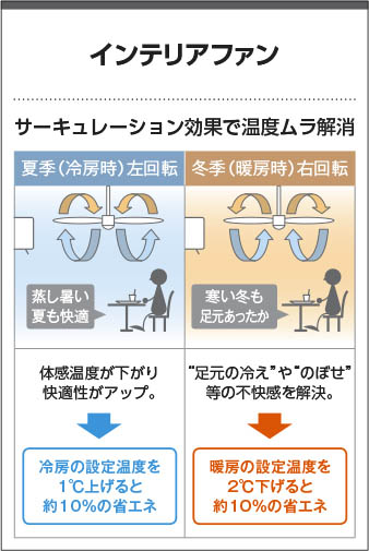 Koizumi コイズミ照明 インテリアファン本体 AM44847E | 商品