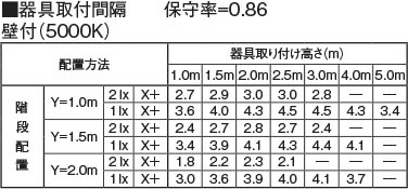 〈 非常灯・誘導灯 〉 コイズミ照明　AR50740 Amazon.co.jp: コイズミ照明 階段通路非常灯・誘導灯 AR50740
