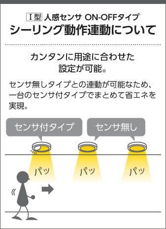 Koizumi コイズミ照明 LED防雨型シーリング AU50489 | 商品紹介