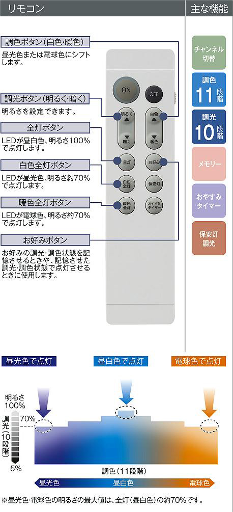 DAIKO 大光電機 調色シーリング DCL-41706 | 商品紹介 | 照明器具の