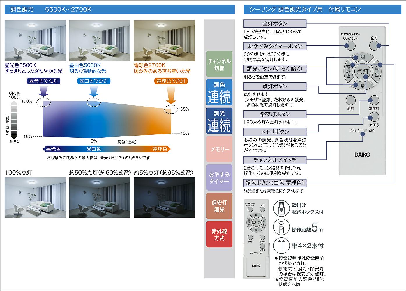 DAIKO 大光電機 調色シーリング DCL-42121 | 商品紹介 | 照明器具の
