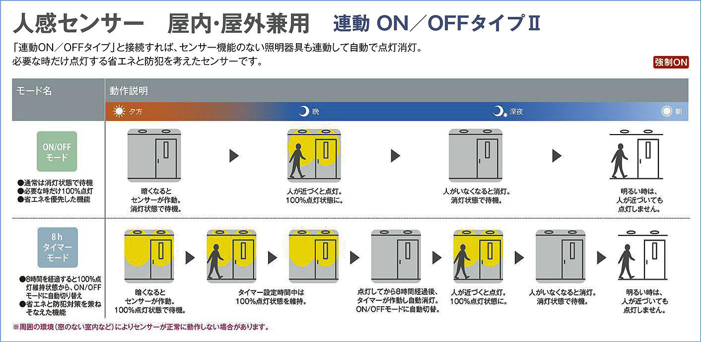 DAIKO 大光電機 人感センサー付ダウンライト DDL-5701YB | 商品紹介