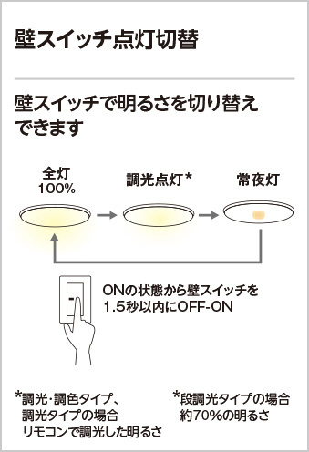 ODELIC オーデリック LED シーリングライト OL291323R | 商品紹介