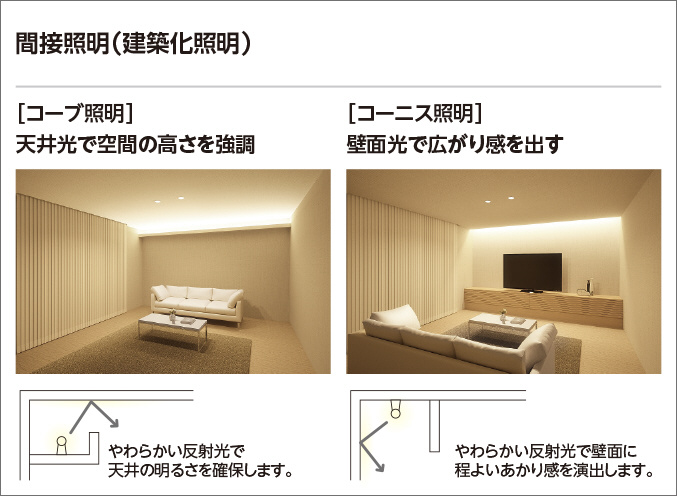 ODELIC オーデリック LED 室内用間接照明 OL291731R | 商品紹介 | 照明