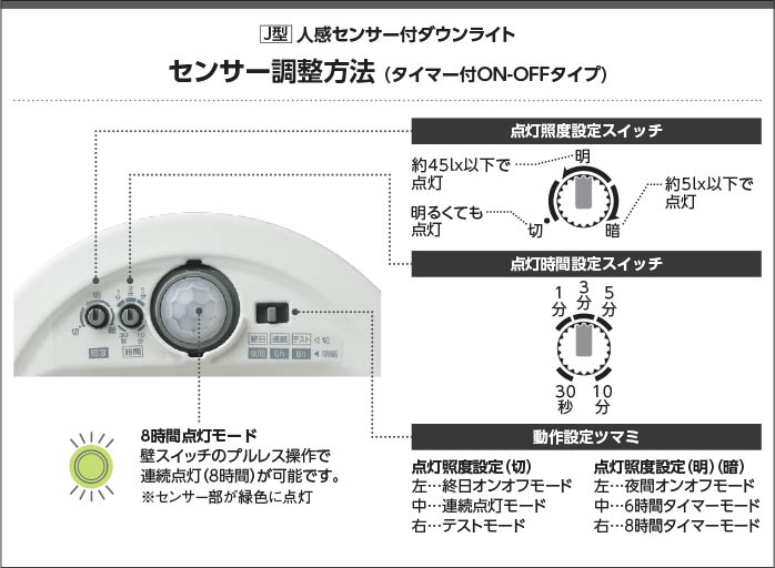 Koizumi コイズミ照明 LED高気密SBダウンライト AD7138W35 | 商品紹介