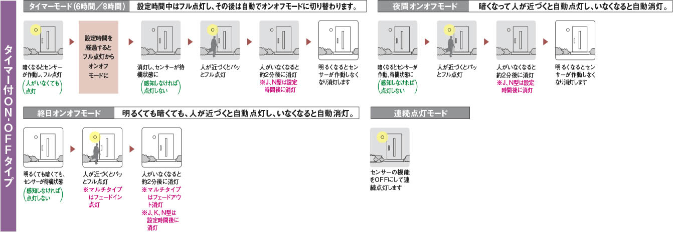 Koizumi コイズミ照明 LEDエクステリアスポットライト AU54113 | 商品